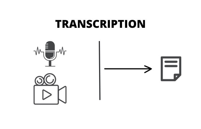 Transcribe image