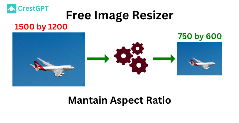 Resize Images image